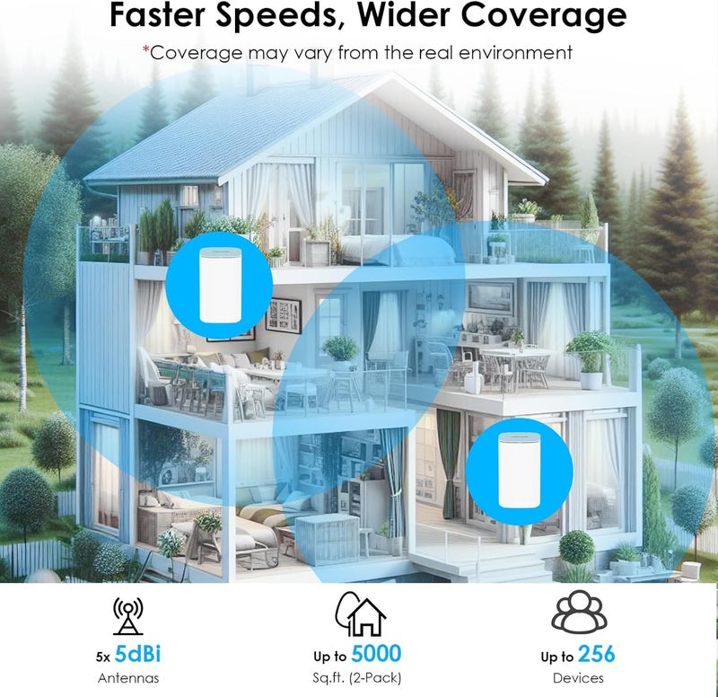 WAVLINK AX3000 WiFi 6 Mesh System 2 Pack - Covers up to 5000 Sq.Ft., Speeds up to 3.0 Gbps, Replaces Wireless Router and WiFi Extender Signal Booster, Easy Setup, Smart App Control - Image 3